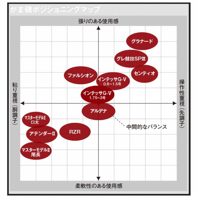 がまかつ Gamakatsu がま磯 アルデナ 遠投s スピニング 4号 5 3m 磯釣り 磯竿 がまかつ 釣具 釣り具 の通販はau Pay マーケット 還元祭クーポン有 釣具のfto フィッシングタックルオンライン 商品ロットナンバー