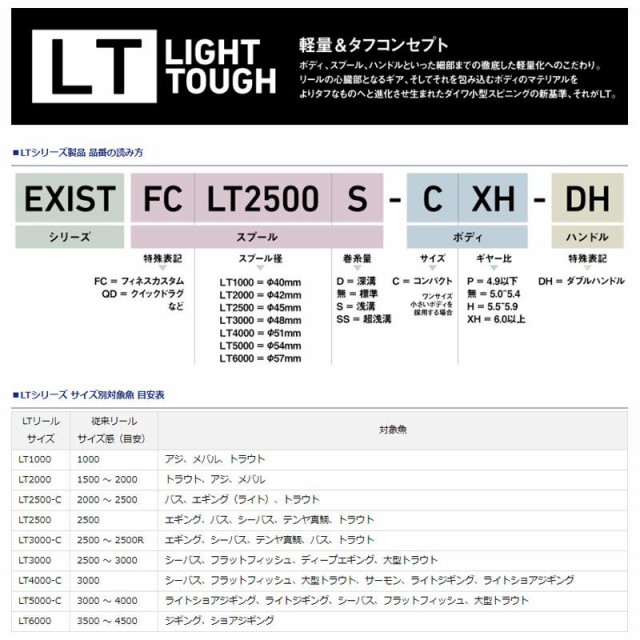 だから ダイワ Daiwa リール スピニング の通販はau Pay マーケット 釣具のfto フィッシングタックル