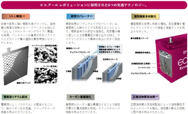 国内最安値 Er N 65 75b24l Gsユアサ アイドリングストップ車 充電制御車対応 車用バッテリー Eco R Revolution エコ レボリューション Ern6575b24l 安い購入 Quinoafoods Com 国内最安値 Er N 65 75b24l Gsユアサ アイドリングストップ車 充電制御車対応 車用バッテリー Eco R Revolution エコ レボリューション Ern6575b24l 安い購入 Quinoafoods Com