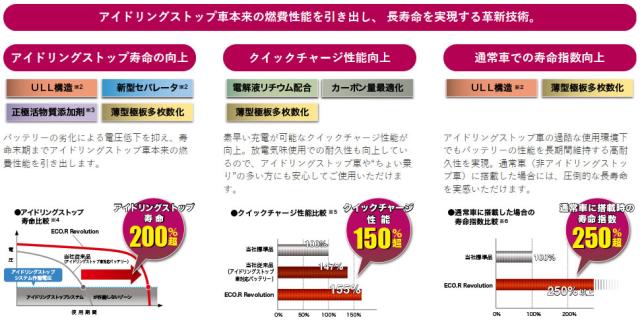 スペシャルset価格 Er Q 85r 95d23r Gsユアサ アイドリングストップ車 充電制御車対応 車用バッテリー Eco R Revolution エコ レボリューション Erq85 95d23 爆売り Carlavista Com