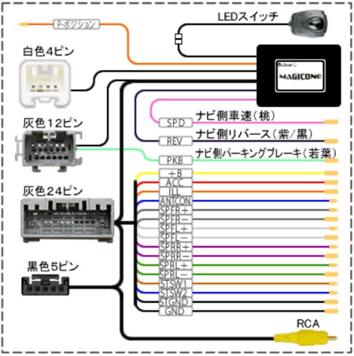 取付セット】MK53S R4/1～ スペーシア 全方位モニター用カメラパッケージ装着車用取付セット CN-HE01WD パナソニック 7インチカーナビ  - カー用品