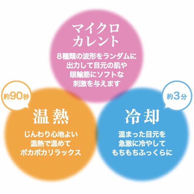 目元エステ 目元ケア 目元 美顔器 目 温める 目 冷やす 目の疲れ グッズ 目元 シワ 改善 目 目元 ピーン たるみ 目元マッサージ 目 クマ の通販はau Pay マーケット M Trade 商品ロットナンバー