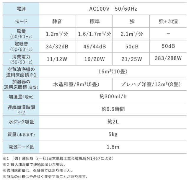 特別大特価﹛ 空気清浄機 ウイルス ウイルス対策 花粉の通販はau PAY マーケット - 暮らし健康ネット館|商品ロットナンバー:468652095 加湿機 空気清浄器 加湿空気清浄機 10畳 HXF-C25-W アイリスオーヤマ 高品質特価