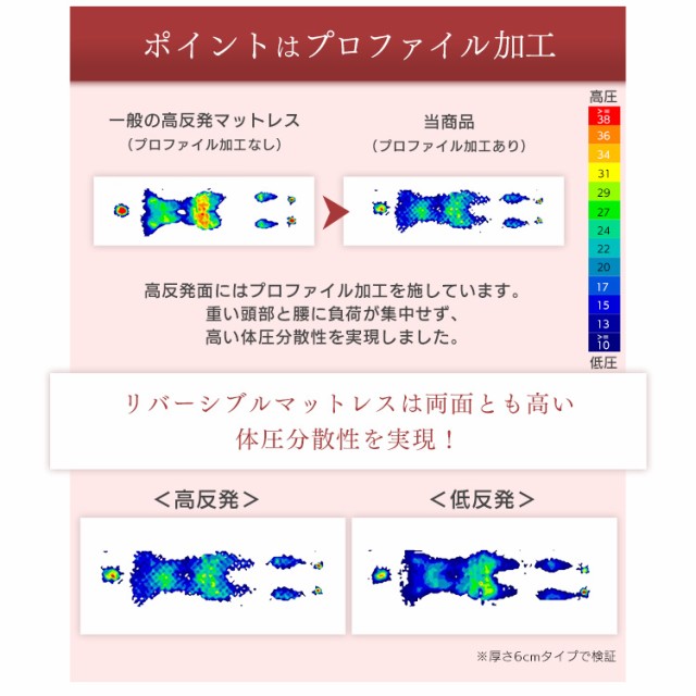 特価格安 マットレス 布団 ふとん 睡眠 就寝 ベッドの通販はau PAY マーケット - 収納宅配館|商品ロットナ セミダブル リバーシブルマットレス MAKT10-SD セミダブル マットレス 寝具 マット 敷きマット NEW特価