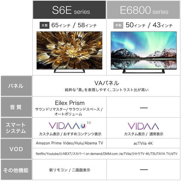 値引 液晶テレビ 58v型 Hisense 58s6e S6eシリーズ 地上 Bs 110度csデジタル 4kチューナー内蔵 二画面表示 ゲームモード 完売 Bayounyc Com