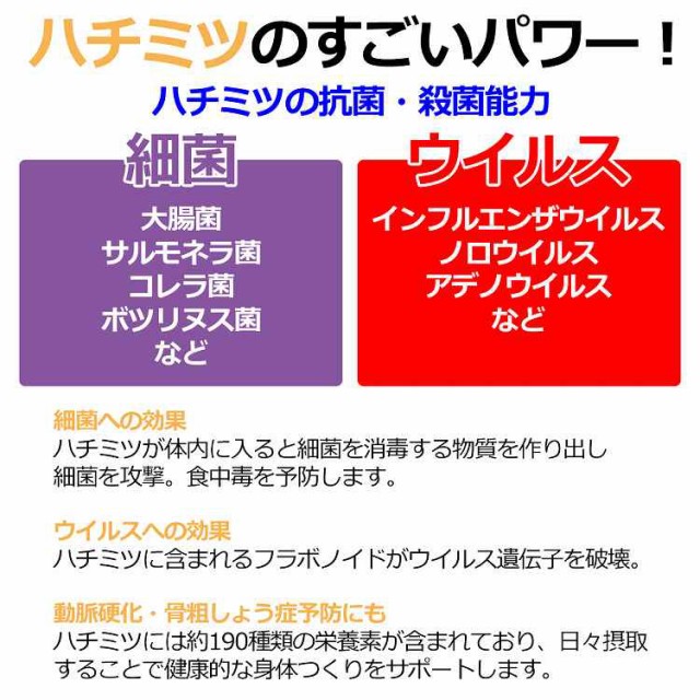 マヌカハニー Mgo250 250g ハチミツ 抗菌 殺菌 細菌 ウイルス 対策 蜂蜜 はちみつ 人気 おすすめ 免疫力 アップ 風邪 予防 送料無料 健の通販はau Pay マーケット T Brand Au Pay マーケット店 商品ロットナンバー