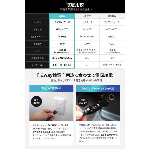 車載冷蔵庫 22L 急速冷凍 ポータブル冷蔵庫 小型冷凍庫 冷蔵庫 小型 車載用 冷凍庫 保冷庫 冷凍冷蔵庫 冷蔵庫 冷凍 12V 24V DC AC ポータ