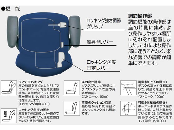 再入荷新品 コクヨ/セディスタ ローバック サークル肘 モデレートブルー ポリウレタン巻キャスターの通販はau PAY マーケット - ココデカウ au PAY マーケット店|商品ロットナンバー:342554201 2023新作