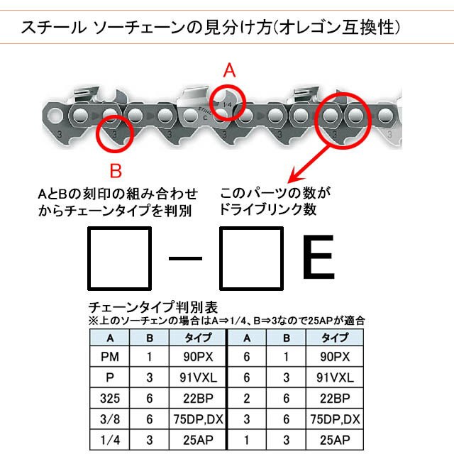 お得安い スチール チェンソー 替え刃 刃 の通販はau PAY マーケット