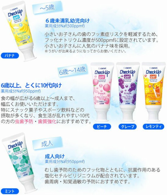 お試し品 数量限定 ライオン ｄｅｎｔチェックアップジェル10ｇ 5本入 ピーチ味 お一人様1点のみの通販はau Wowma ワウマ プロマ歯科商店 商品ロットナンバー