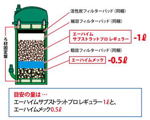 超人気 専用 美品 エーハイム エーハイムフィルター500 ろ材付きセットの通販はau Pay マーケット ミナトワークス 商品ロットナンバー 格安 購入 Mariebraids Com