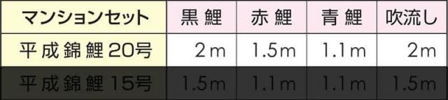 特典進呈 こいのぼり 平成錦鯉 ポリエステル鯉 の通販はau PAY マーケット - 人形屋ホンポ(NINGYOYA HOMPO)|商品ロット フジサン鯉 鯉のぼり ベランダ用 20号 2m マンションセット 格子タイプ取付金具付 超激得新作
