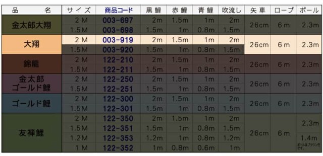 低価在庫 こいのぼり ポリエステルシルキーブライト 家紋・名入れ可能 の通販はau PAY マーケット - 人形屋ホンポ(NINGYOYA HOMPO)|商品ロットナ 徳永鯉 鯉のぼり ベランダ用 2m ファミリーセット 大翔 在庫あ在庫