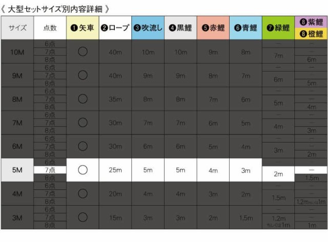 れはできま こいのぼり 家紋・名入れ不可 002-966 の通販はau PAY 