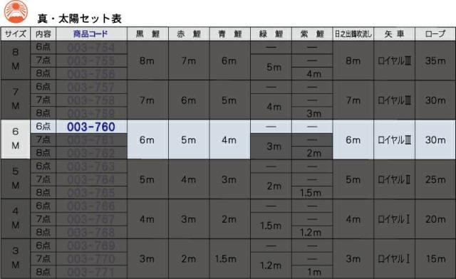 好評高評価 こいのぼり 徳永鯉 鯉のぼり 庭園用 6m6点セット 真・太陽 黄金の輝き鯉 撥水加工 ポリエステルサテン 家紋・名入れ可能 の通販はau PAY マーケット - 人形屋ホンポ(NINGYOYA HOMPO)|商品ロット 安い大得価
