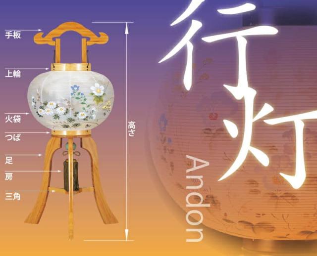 驚きの破格値SALE 盆提灯 絹二重 家紋入れ代込み h038-ymt-1661 の通販はau PAY マーケット - 人形屋ホンポ(NINGYOYA HOMPO)|商品ロットナンバー:452537921 行灯 紋入 焼檜 11号 国産 飛騨高山 電気コード式 絹製 新作登場SALE