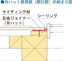 新品正規店 JOTO マーケット - DIY FACTORY ONLINE SHOP|商品ロットナンバー:347477883 PE鋼板目地ジョイナー グリーン MJF-818Cの通販はau PAY 格安国産