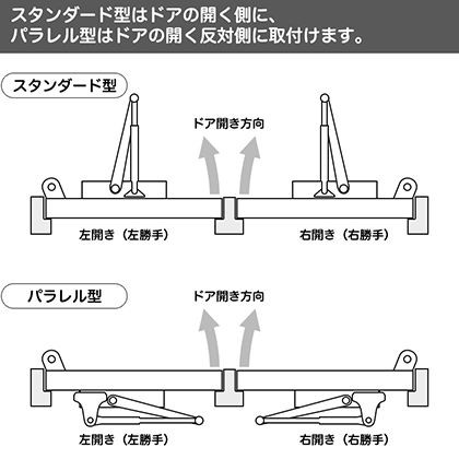 ニュースター ドアクローザーパラレルストップ無n 22 ホワイト P 7001の通販はau Pay マーケット Diy Factory Online Shop 商品ロットナンバー