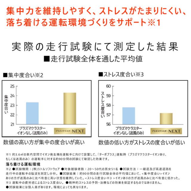 今月限定 特別大特価 プラズマクラスター 車載 Next 車 空気清浄機 Pcdnd B デンソー Denso 車載用プラズマクラスターイオン発生機 ブラック 黒 Next搭載モデの通販はau Pay マーケット 雑貨 Outdoor サンテクダイレクト 商品ロットナンバー 格安即決 今月限定 特別大特価 プラズマクラスター 車載 Next 車 空気清浄機 Pcdnd B デンソー Denso 車載用プラズマクラスターイオン発生機 ブラック 黒 Next搭載モデの通販はau Pay マーケット 雑貨 Outdoor サンテクダイレクト 商品ロットナンバー 格安即決