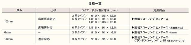 新作大特価 無垢フローリング じゅうたす 住+ ★大型便★の通販はau PAY マーケット - DIYをサポートする 住+(じゅうたす)| ピノアース 3尺タイプ (910×91×12.0mm 40枚 3.31平米)1坪入ウッドワン WOODONE 在庫豊富な