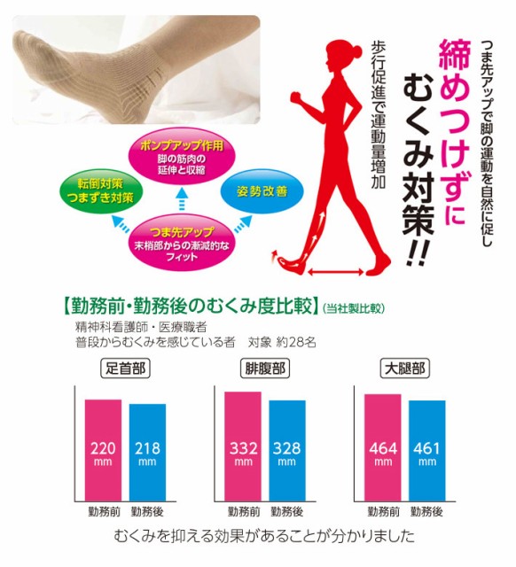 定番人気 むくみ対策靴下 2足セット 締め付けない むくみ 解消 ソックス 靴下 くつした 浮腫み 医療用 日本製 メンズ レディース メール便 送料無 激安単価で Www Iacymperu Org