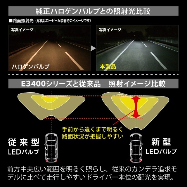 超特価激安 Ledヘッドバルブ カーメイト Giga Bw541 400 6500k H4バルブ 前方中央の明るさ重視 Ledヘッド フォグバルブ 400シリーズ Ledヘッドの通販はau Pay マーケット カーメイト 公式オンラインストア 商品ロットナンバー 最新の激安 Europub Co Uk