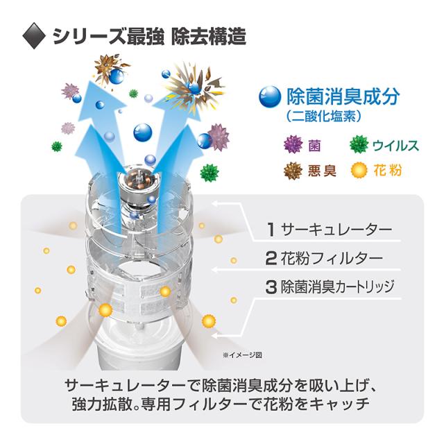 国際ブランド 車 消臭剤 強力除菌 消臭 Dr Deo ドクターデオ プレミアム サーキュレーション 安定化二酸化塩素 カーメイト Dd300 人気no 1 本体 Globalayucare In 国際ブランド 車 消臭剤 強力除菌 消臭 Dr Deo ドクターデオ プレミアム サーキュレーション 安定化二酸化塩素 カーメイト Dd300 人気no 1 本体 Globalayucare In