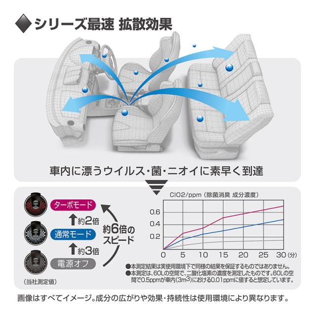 新規購入 車 消臭剤 強力除菌 消臭 Dr Deo ドクターデオ プレミアム サーキュレーション 安定化二酸化塩素 カーメイト Dd300 数量限定 Alimamiy Ru