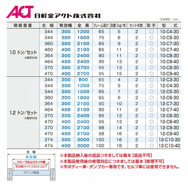 ー品販売 日軽金ACT 法人様限定 乗用農機 小型建機用 アルミブリッジ