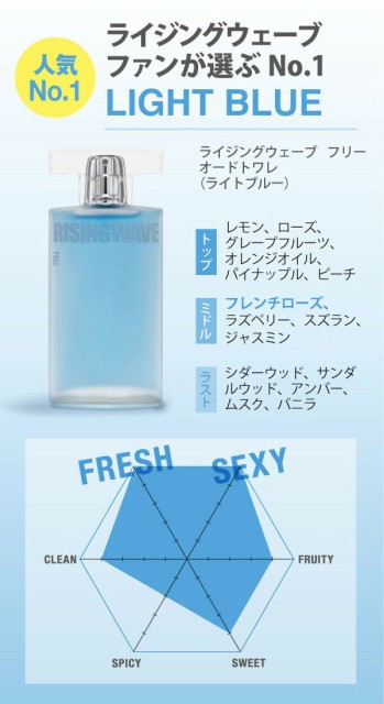 ライジングウェーブ ライジングウェーブ フリー ライトブルー 50ml Edt Sp Fs 香水 メンズ 即納 の通販はau Pay マーケット 香水物語 商品ロットナンバー