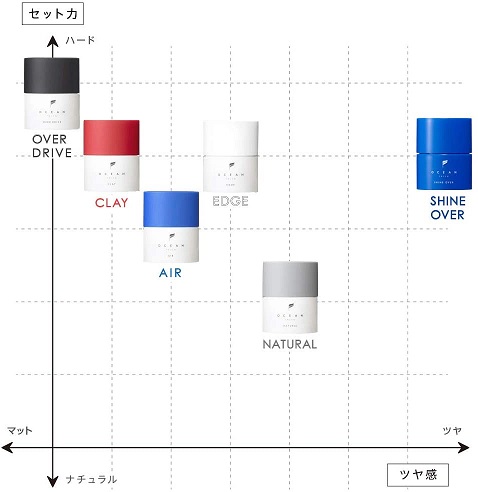 オーシャントリコ ヘアワックス オーバードライブ マット キープ 送料無料の通販はau Pay マーケット Blueseed Au Pay マーケット店 商品ロットナンバー