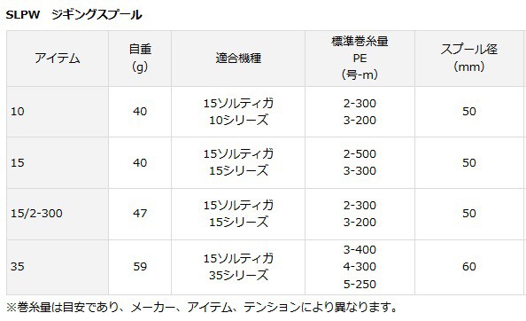 ダイワ Slpw ジギングスプール 35 D01 O01 セール対象商品 の通販はau Wowma ワウマ 釣人館ますだｗ 支店 商品ロットナンバー