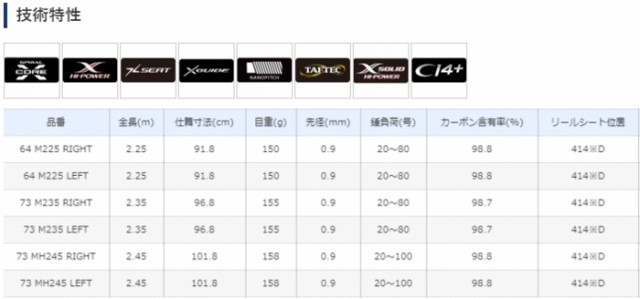 シマノ バイオインパクト ライトヒラメ 64 M225 Left ベイトロッド 船竿 S01 O01 の通販はau Pay マーケット 釣人館ますだｗ 支店 商品ロットナンバー