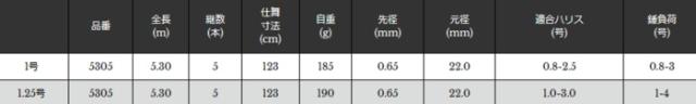 通販超激得 宇崎日新 磯竿 の通販はau PAY マーケット - 釣人館ますだ au PAY マーケット店|商品ロットナンバー:407954693 ゼロサム チヌ X4 PW 1号 5.30m / 大得価お得