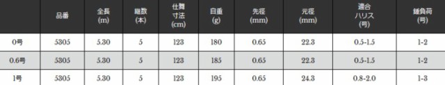 新品格安 宇崎日新 の通販はau PAY マーケット - 釣人館ますだ au PAY マーケット店|商品ロットナンバー:408087367 グレイザー チヌ TNTune 1号 5.30m / 磯竿 即納日本製