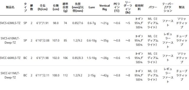 ロットナン アブ ボートアジングロッド の通販はau Pay マーケット 釣人館ますだ Au Pay マーケット店 商品ロットナンバー ガルシア ソルティーステージ Prm バーチカルコンタクト ベイト Svcc 66mls Tz します ロットナン アブ ボートアジングロッド の通販はau Pay マーケット 釣人館ますだ Au Pay マーケット店 商品ロットナンバー ガルシア ソルティーステージ Prm バーチカルコンタクト ベイト Svcc 66mls Tz します