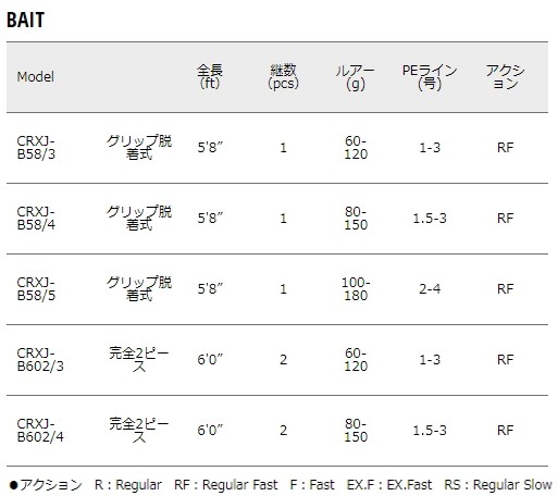 ジギングロ メジャークラフト 三代目 クロステージ ジギング Crxj B58 5 ベイト ジギングロッド の通販はau Pay マーケット 釣人館ますだ Au Pay マーケット店 商品ロットナンバー ロットナン