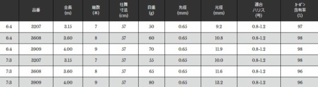 させる 宇崎日新 の通販はau Pay マーケット 釣人館ますだ Au Pay させる 宇崎日新 の通販はau Pay マーケット 釣人館ますだ Au Pay