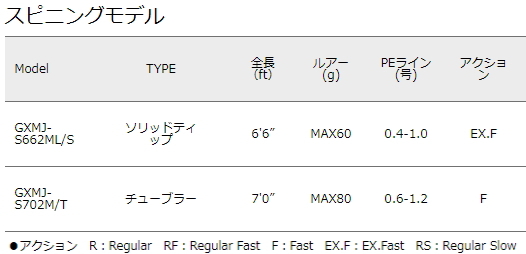 高品質安い メジャークラフト Pay マーケット 釣人館ますだ Au Pay マーケット店 商品ロットナンバー ジャイアントキリング マイクロジギング Gxmj S702m T ジギングロッド の通販はau 特別大特価 Www Uncagedhuman Com