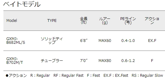こちらの メジャークラフト の通販はau Pay マーケット 釣人館ますだ Au Pay マーケット店 商品ロットナンバー ジャイアントキリング マイクロジギング Gxmj 02m T ベイト ジギングロッド ロットナン