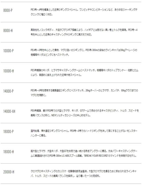 即納大特価 ダイワ (O01)の通販はau PAY マーケット - 釣人館ますだ au PAY マーケット店|商品ロットナンバー:426458814 20 ソルティガ 18000-H / スピニングリール (D01) 超激得新品