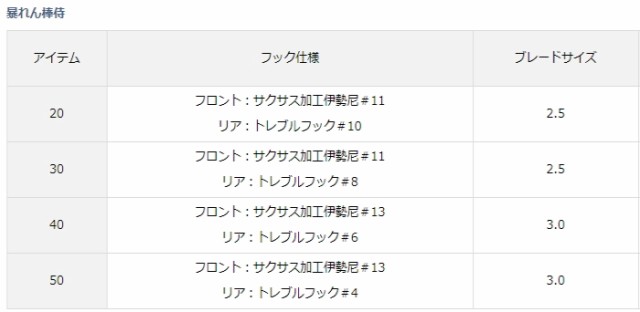 ダイワ 暴れん棒侍 Mgピンクバック 40g メタルジグ メール便可 の通販はau Pay マーケット 釣人館ますだ Au Pay マーケット店 商品ロットナンバー