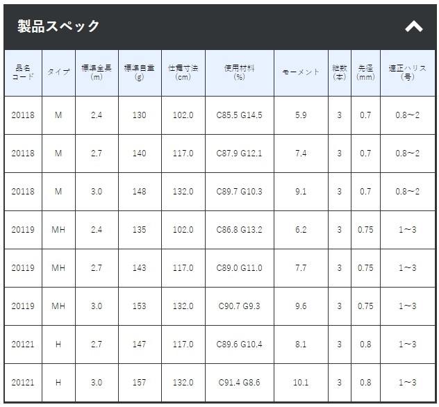 される がまかつ Pay マーケット 釣人館ますだ Au Pay マーケット店 商品ロット