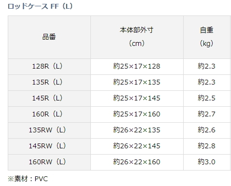 22正規激安 ダイワ Daiwa ロッドケース Ff 135rw L ゴールド バッグ ケース Westlightfarm Com