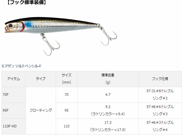 ダイワ モアザン ソルトペンシル F レーザーマイワシ 95f ルアー シーバス メール便可 の通販はau Pay マーケット 釣人館ますだｗ 支店 商品ロットナンバー