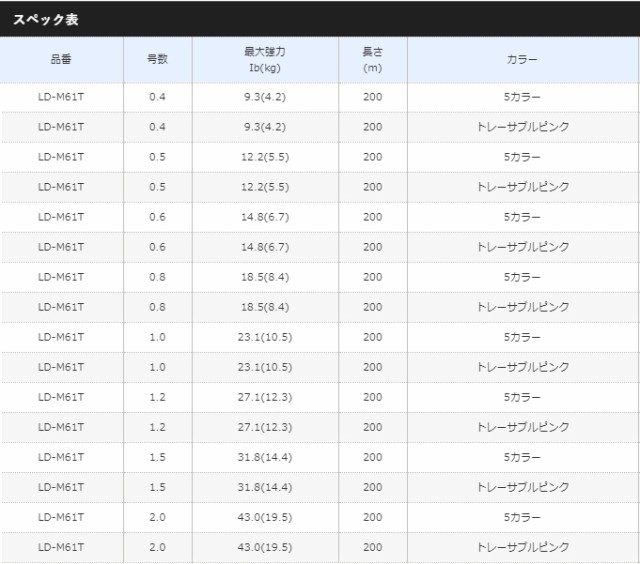 並行輸入品 シマノ ピットブル8 0m Ld M61t 5カラー 0 4 Supplystudies Com