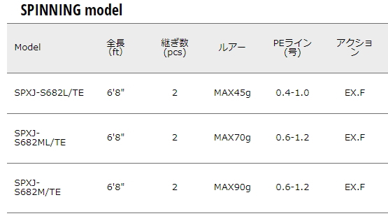 新品大得価 メジャークラフト ソルパラ ティップラン SPXJ-S682M/TE / ボートエギングロッド (お取り寄せ)の通販はau PAY マーケット - 釣人館ますだ au PAY マーケット店|商品ロットナンバー:480175673 人気定番安い