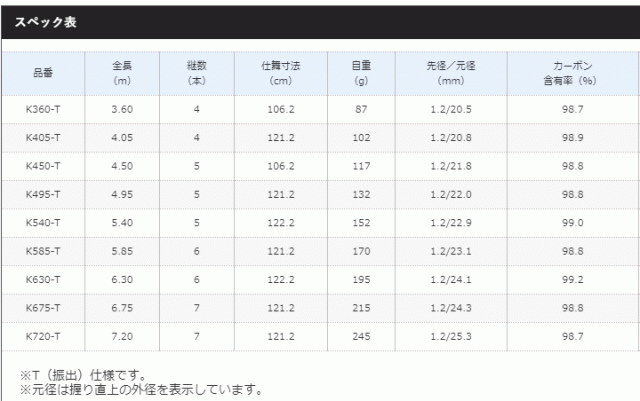 れたしっと シマノ のべ竿の通販はau Pay マーケット 釣人館ます