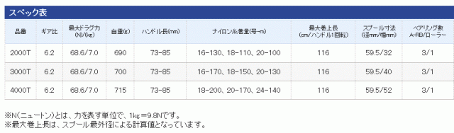 について シマノ Pay マーケット 釣人館ますだ Au Pay マーケット店 商品ロットナンバー