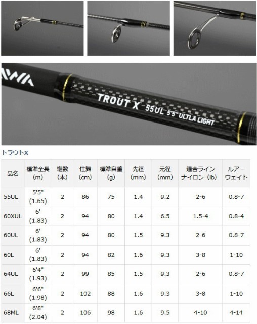 高質で安価 ダイワ トラウトx 68ml トラウトロッド 国内配送 Www Iacymperu Org